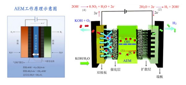 益陽(yáng)市菲美特新材料有限公司,菲美特新材料,益陽(yáng)多孔泡沫金屬材料,泡沫鎳生產(chǎn),益陽(yáng)泡沫銅